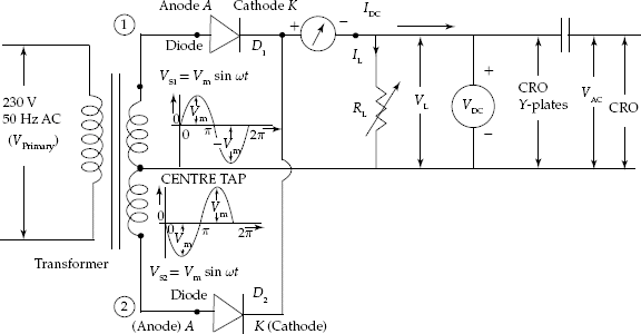 Full-wave rectifier circuit (to understand principle of working)