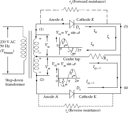 Peak inverse voltage (PIV) concept in a full-wave rectifier circuit