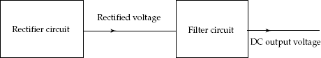 Combination of rectifier and filter circuits for DC source