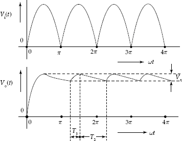 Full-wave rectifier with shunt capacitor filter output voltage waveforms