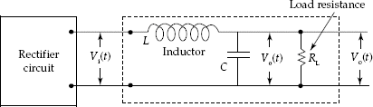 Rectifier with L-Section filler circuit