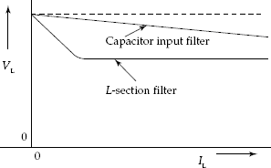 Regulation characteristic