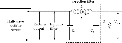 Half-wave rectifier with π-section filter