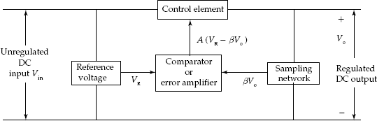 Various building blocks of ‘series regulator’ circuit