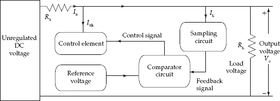 Block diagram of shunt voltage regulator circuit