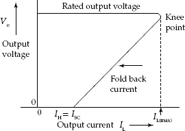 Fold back current response of voltage regulator