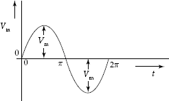 Input signal wave form to voltage doubler circuit