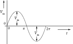 Input signal waveform to voltage trippler circuit