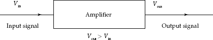 Concept of an amplifier