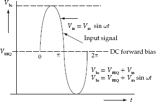 Effective voltage Vbe between base and emitter of CE transistor amplifier