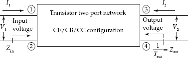 Transistor as a two port network