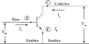 Common emitter transistor configuration