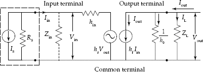 h-parameter equivalent circuit of transistor amplifier with current source having RS