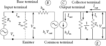 h-parameter equivalent circuit of common emitter transistor amplifier circuit