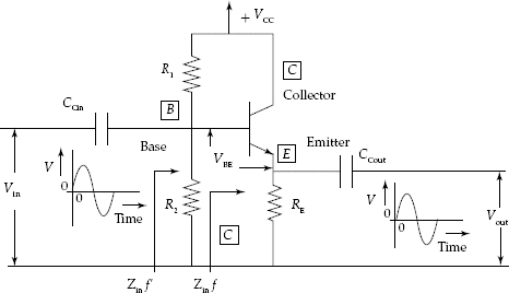 Common collector transistor amplifier (emitter follower)