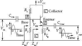 Emitter follower (common Collector Transistor Amplifier)