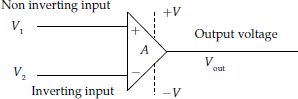 Operational amplifier