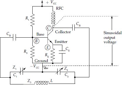 Colpitts oscillator