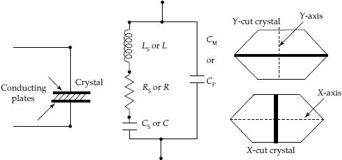 Electrical equivalent circuit of a quartz crystal