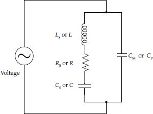 Electrical equivalent circuit of quartz crystal with excitation