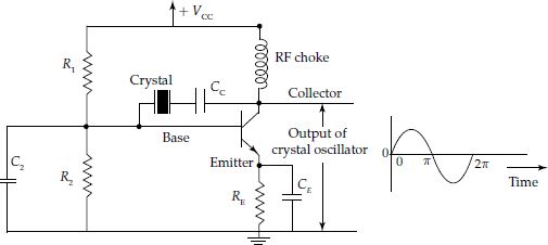 Pierce crystal oscillator circuit using a crystal excited at series resonant frequency f