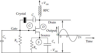 Pierce crystal oscillator using JFET