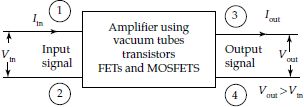 Amplifier concept