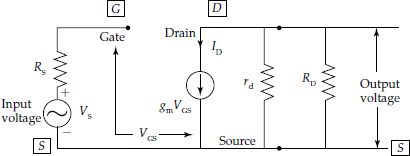 Small signal low frequency equivalent circuit of FET amplifier when FET is represented as a current source