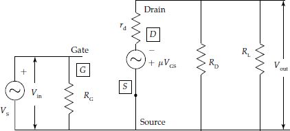 Small signal low frequency simplified equivalent circuit for common source field effect transistor amplifier