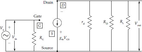 Small signal low frequency equivalent circuit with current source for FET in common source FET amplifier circuit