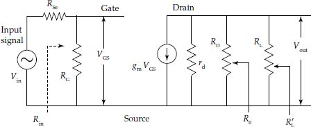 Small signal AC equivalent circuit for common source MOSFET amplifier