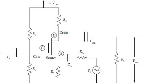 Common gate MOSFET amplifier circuit