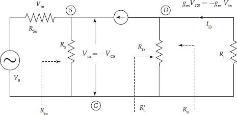 Small signal AC equivalent circuit for common gate MOSFET amplifier