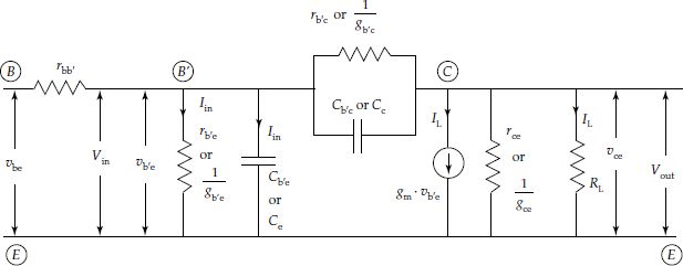 Hybrid- π equivalent circuit of high frequency transistor amplifier with load RL