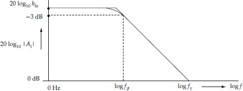 Frequency response of common emitter high frequency transistor amplifier with short circuited load (RL = 0)