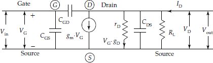 High frequency equivalent circuit for JFET showing junction capacitances