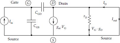 Short circuit current gain of JFET amplifier