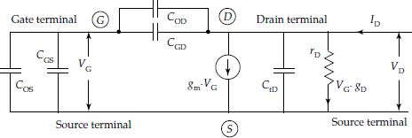 Complete high frequency equivalent circuit of MOSFET