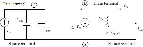 Simplified equivalent circuit of MOSFET to determine fT