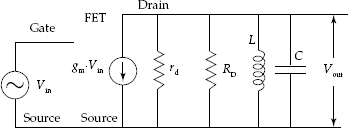 Equivalent circuit of FET tuned amplifier