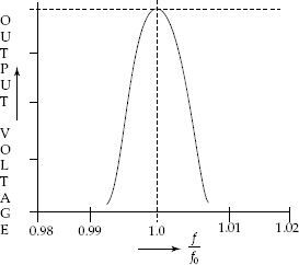 Composite response curve