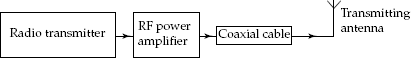 Tuned RF power amplifier in radio transmitter circuit