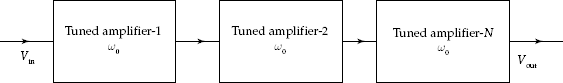 Block diagram of cascaded synchronously tuned amplifier with N-stages