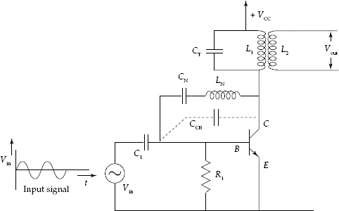 RF amplifier with stabilisation elements