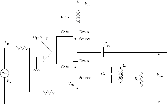 Complementary symmetry push-pull Class-B power amplifier using MOSFET devices