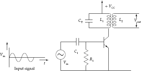 Class-C amplifier with dynamic bias