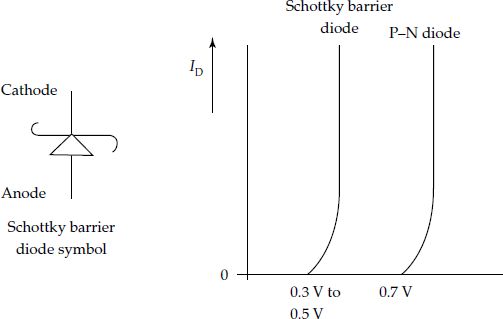 Schottky barrier diode symbol and characteristics