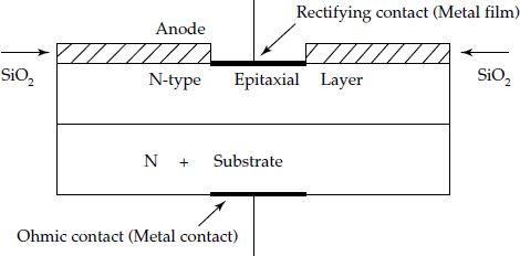 Structural details of Schottky barrier diode