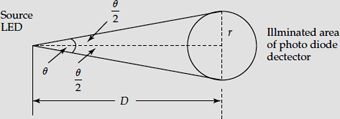 Point source geometry of an LED irradiating at a divergence angle over an area