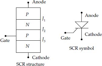 Silicon controlled rectifier structure and symbol